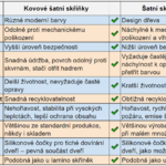 Porovnání kovových a lamino (dřevěných) šatních skříněk